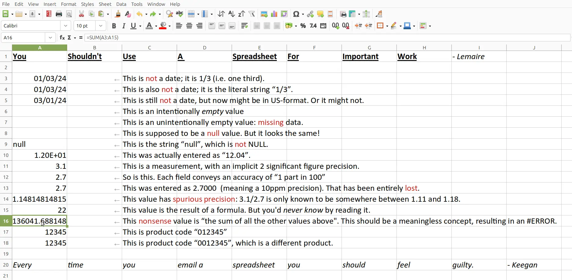 A spreadsheet, showing some examples of how data-entry and calculations can go wrong.